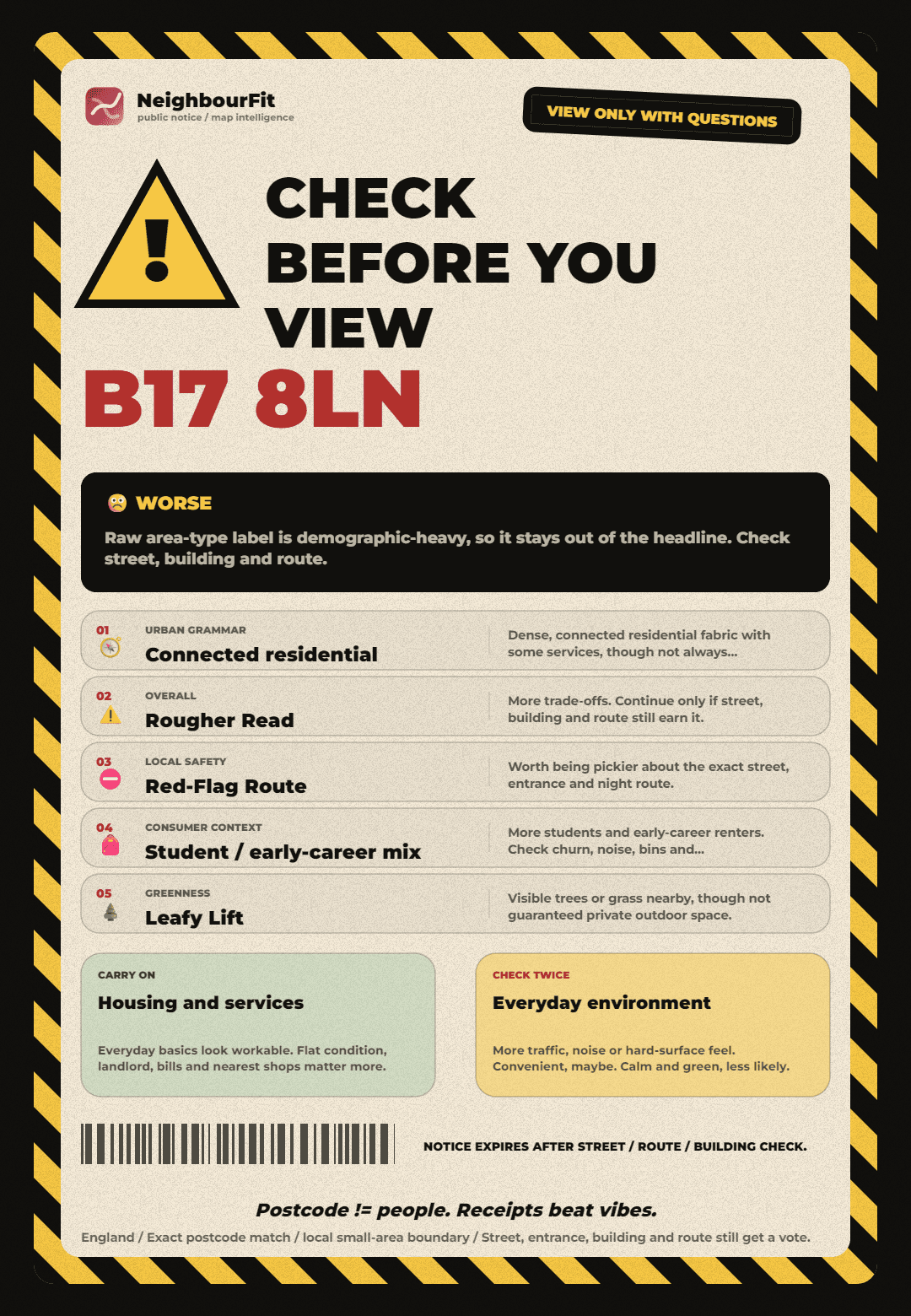 Shareable NeighbourFit postcode receipt poster for B17 8LN.